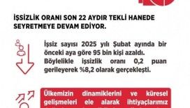 Bakan Işıkhan: "Şubat ayınca işsizlik oranı 0,4 puan gerileyerek 8,2 olarak gerçekleşti"
