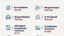 Bakan Işıkhan: "İŞKUR aracılığıyla 315 bin 721 işe yerleştirmeye aracılık ettik"
