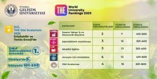 İGÜ, 2025 Etki Sıralaması’nda sürdürülebilirlikte yükselişini sürdürdü
