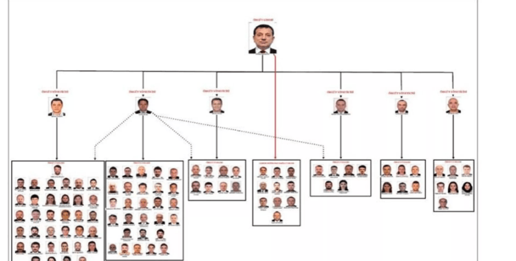 Başsavcı Akın Gürlek açıkladı, İBB iddianamesi hazır: 3 bin 900 sayfadan oluşan dosyada 402 şüpheli var